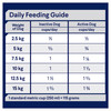 ADVANCE Adult Toy/Small Breed Dry Dog Food Chicken nutrition