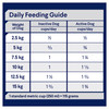 ADVANCE Triple Action Dental Small Breed Dry Dog Food Chicken feeding table
