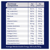 ADVANCE Weight Control Large+ Breed Dry Dog Food Chicken