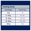 ADVANCE Adult All Breed Sensitive Chicken and Rice Wet Dog Food feeding table