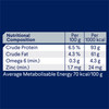 ADVANCE Adult Healthy Weight All Breed Chicken & Rice Wet Dog Food nutrition