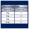 ADVANCE Adult Cat with Ocean Fish in Jelly Wet Cat Food Pouches nutrition