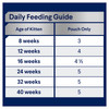 ADVANCE Kitten 2-12 Months Chicken in Jelly Wet Cat Food Pouches nutrition