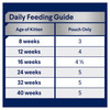 ADVANCE Kitten 2-12 Months Lamb in Gravy Wet Cat Food Pouches nutrition