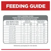 Hill's Science Diet Adult Perfect Weight Dry Dog Food