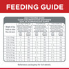 Hill's Science Diet Puppy Dry Dog Food