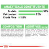 Royal Canin Mini Digestive Care Adult Dry Dog Food