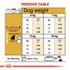 Royal Canin West Highland Terrier Adult Dry Dog Food
