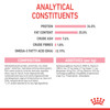 Royal Canin Mother & Babycat Dry Cat Food