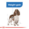 Royal Canin Medium Lightweight Care Dry Dog Food