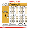 Royal Canin Poodle Adult Dry Dog Food