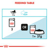 Royal Canin Urinary in Gravy Wet Cat Food Pouches