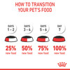 Royal Canin Maxi Puppy Wet Dog Food Pouches
