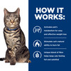 Hill's Prescription Diet Metabolic Weight Management Dry Cat Food