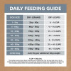 Ivory Coat Dry Dog Food Grain Free Lamb & Sardine