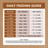 Ivory Coat Dry Dog Food Lamb & Kangaroo