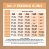 Ivory Coat Dry Puppy Food Grain Free Chicken