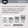 Black Hawk Lamb & Rice Dry Adult Dog Food Transition Instructions
