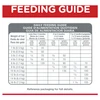 Hill's Science Diet Indoor Dry Kitten Food