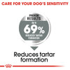 Royal Canin Mini Dental Care Dry Dog Food