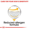 Royal Canin Dermacomfort Loaf Wet Dog Food