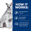 Hill's Prescription Diet i/d Low Fat Dry Dog Food