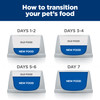 Hill's Prescription Diet i/d Low Fat Dry Dog Food