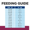 Hill's Prescription Diet i/d Low Fat Dry Dog Food