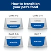 Hill's Prescription Diet Gastrointestinal Biome Dry Dog Food