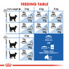 Royal Canin Adult Indoor 7+ in Gravy Wet Cat Food Pouches