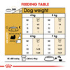 Royal Canin Shih Tzu Loaf Wet Dog Food