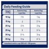 ADVANCE Medium Terriers Ocean Fish with Rice Dry Dog Food