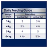 ADVANCE Indoor Chicken & Turkey in Jelly Wet Cat Food Pouches