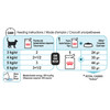 Royal Canin Adult Sensory Feel in Gravy Wet Cat Food Nutri
