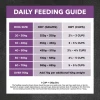 Ivory Coat Dry Dog Food Large Breed Turkey and Brown Rice 15kg