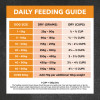 Ivory Coat Dry Dog Food Chicken and Brown Rice 15kg