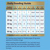 ADVANCE Puppy Oodles Dry Dog Food Turkey