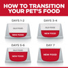 Hill's Science Diet Adult Sensitive Stomach & Skin Variety Pack Wet Cat Food