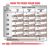 Royal Canin Veterinary Diet Gastrointestinal Low Fat Loaf Wet Dog Food