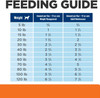Hill's Prescription Diet w/d Multi Benefit Wet Dog Food