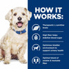 Hill's Prescription Diet w/d Multi Benefit Wet Dog Food
