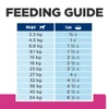 Hill's Prescription Diet Gastrointestinal Biome Dry Dog Food 12.5kg