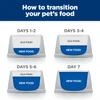 Hill's Prescription Diet Gastrointestinal Biome Dry Dog Food 12.5kg