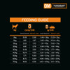 Pro Plan Veterinary Diet Overweight Management Wet Dog Food