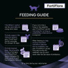 Pro Plan Fortiflora Supplement for Cats