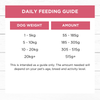 Ivory Coat Lamb & Salmon Meatballs for Dogs