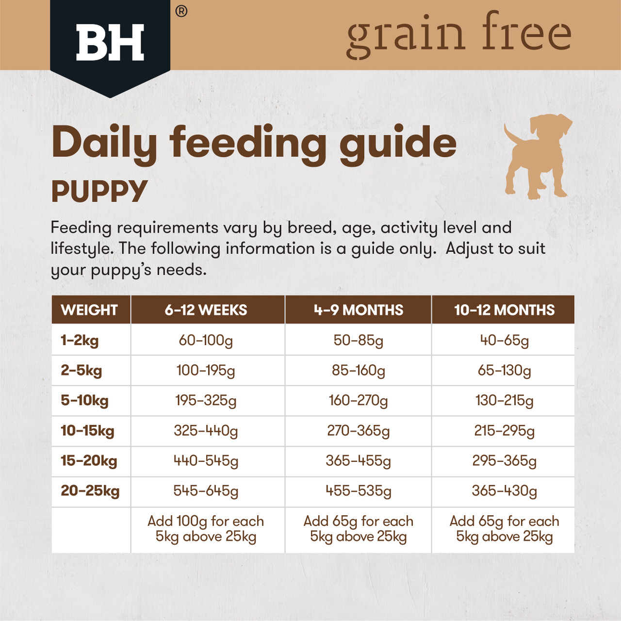 Black Hawk Grain Free Ocean Fish Dry Puppy Food 2.5kg & 15kg