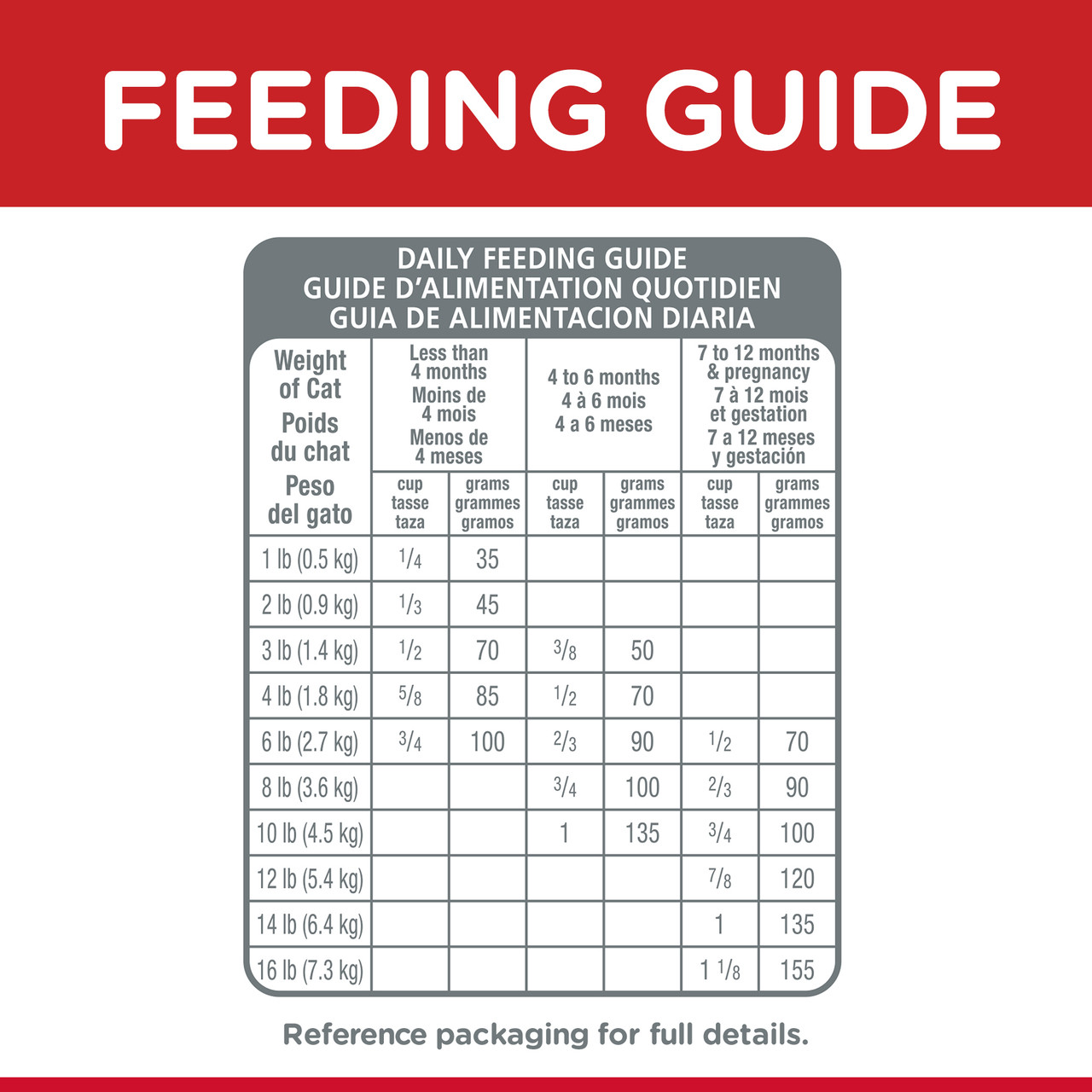 Hill's Science Diet Healthy Development Kitten Dry Cat Food