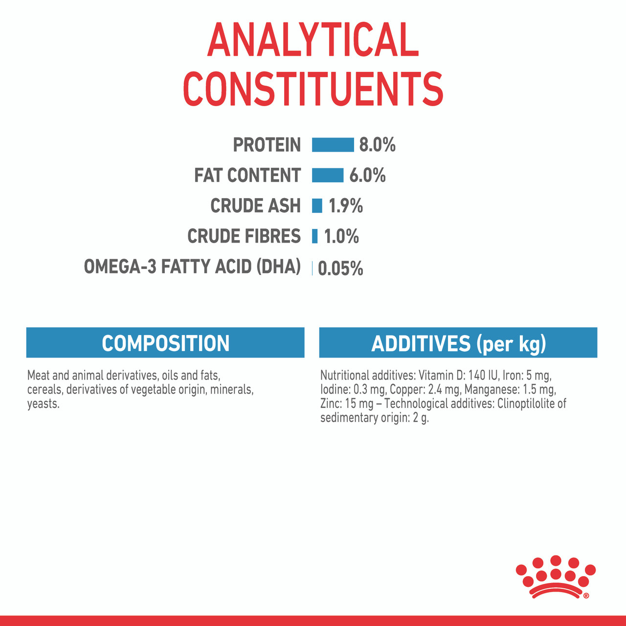 Royal Canin Mini Puppy Wet Dog Food Pouches PetO