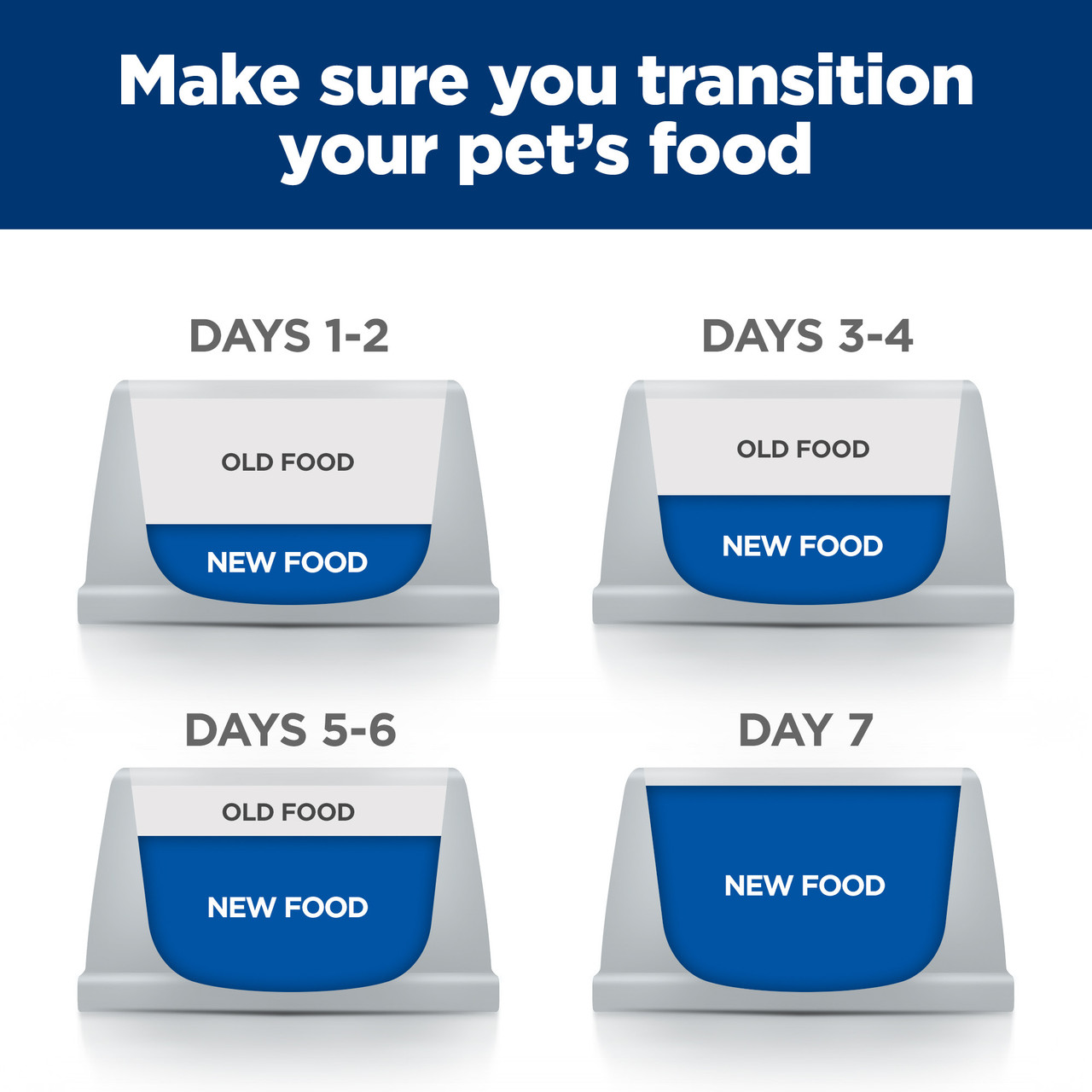 Hill's Prescription Diet i/d Digestive Care Dry Cat Food PetO